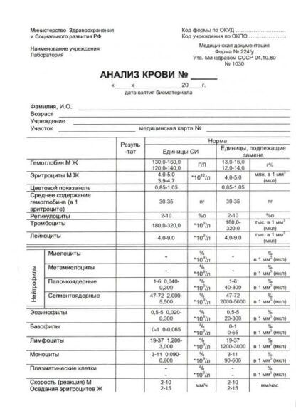 Анализ крови ф-224у